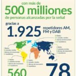 RM en el Mundo