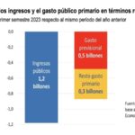 caida de los ingresos y gasto publico cuadro 1